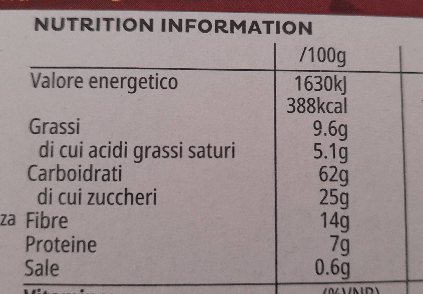 Allergens