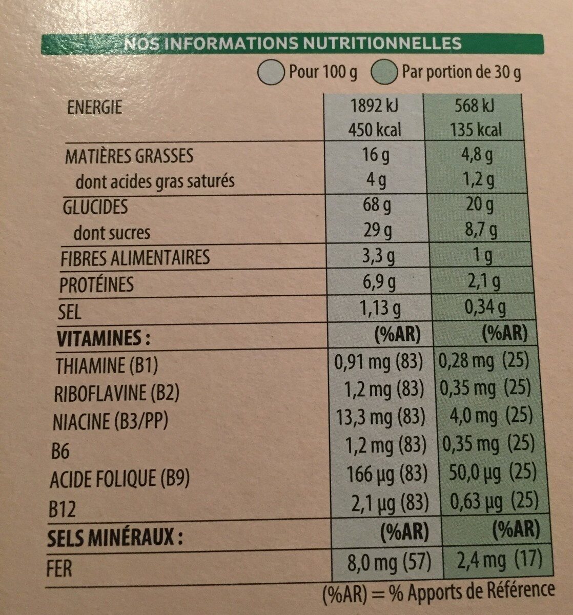 Allergens