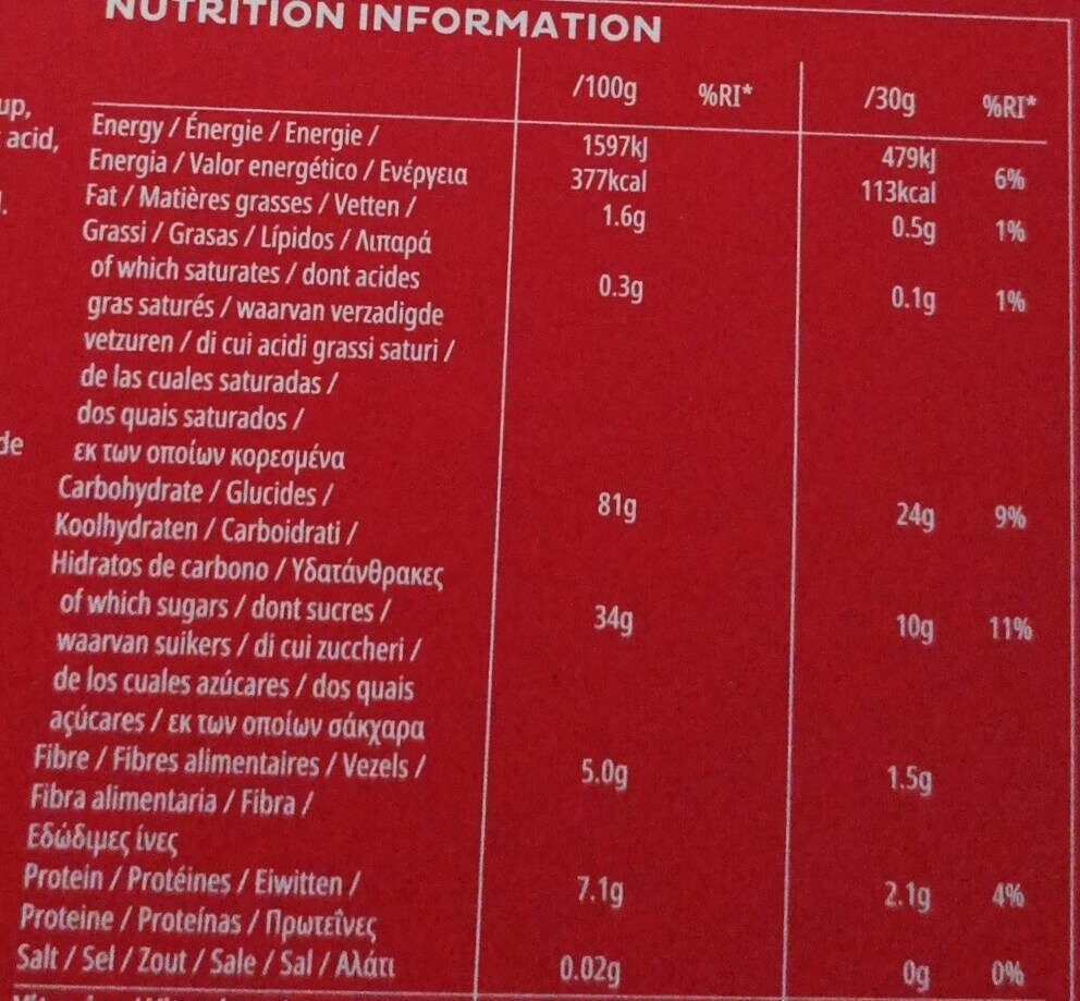 Allergens