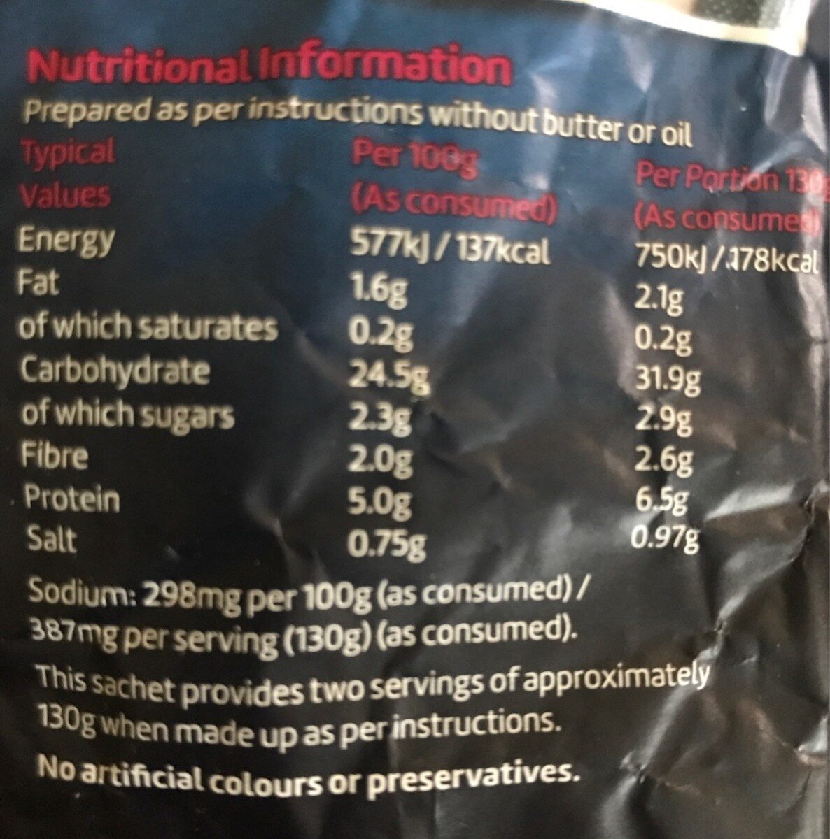 Allergens