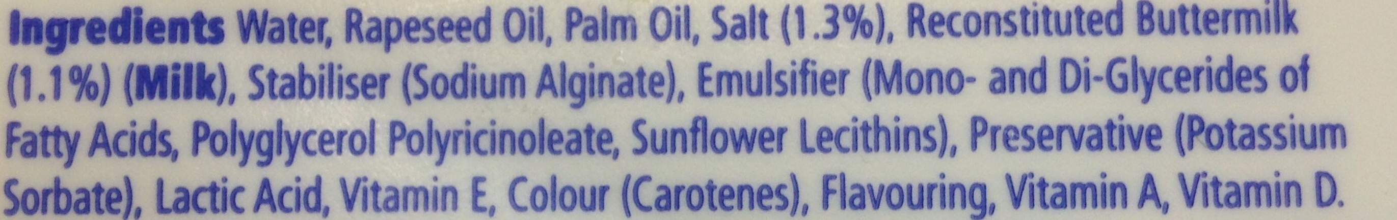 Additives
