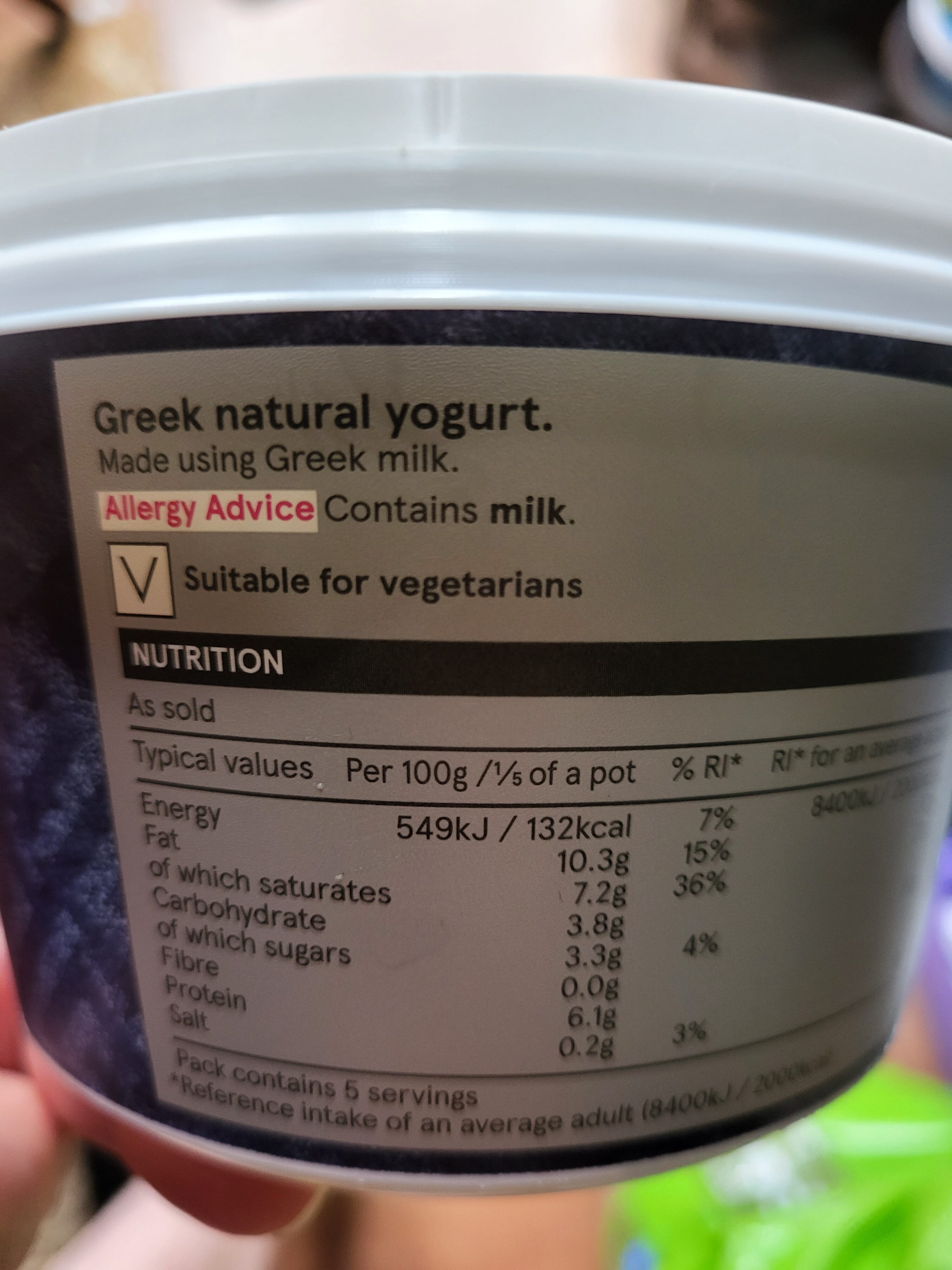 Additives