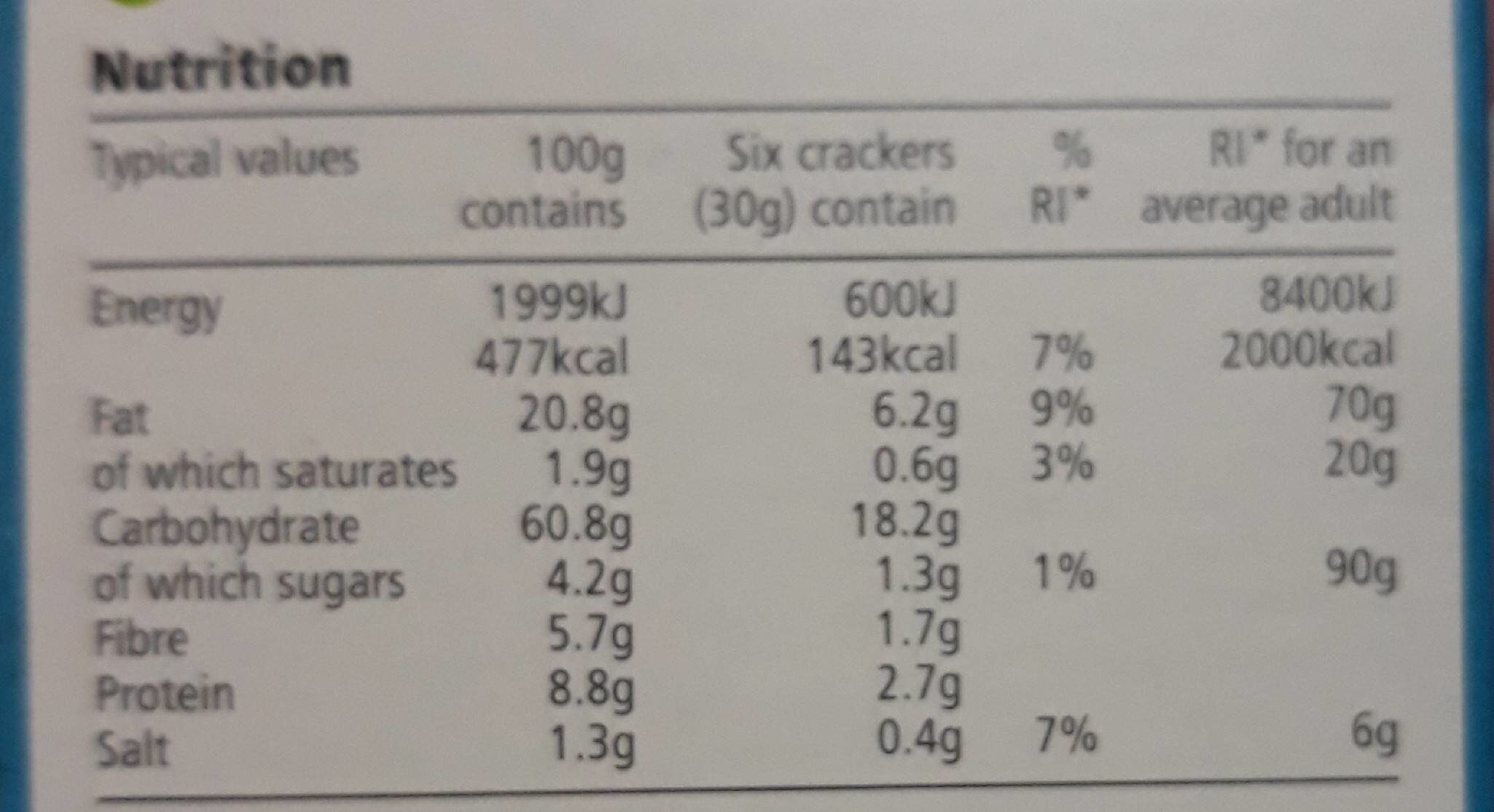 Allergens
