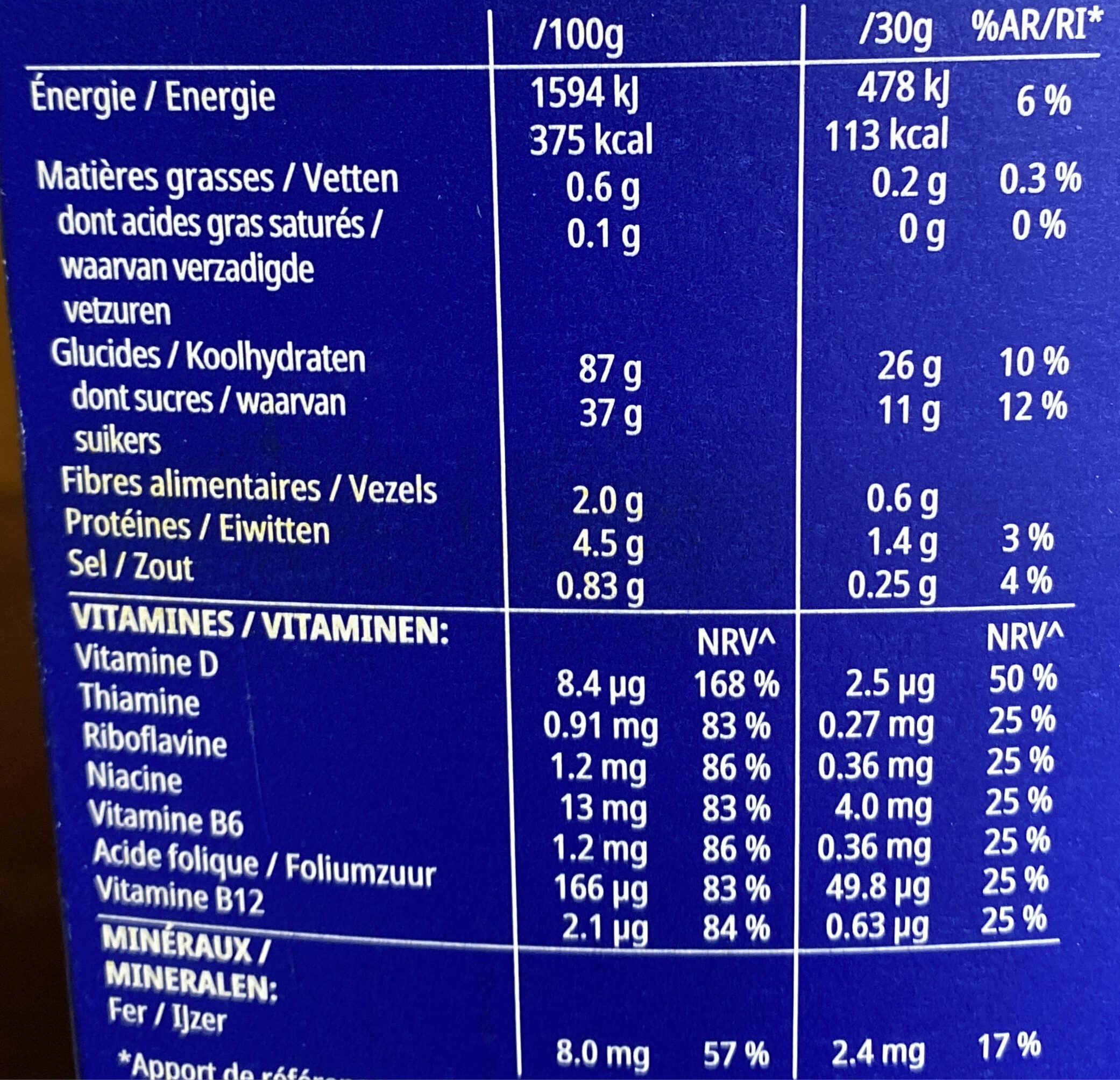 Allergens