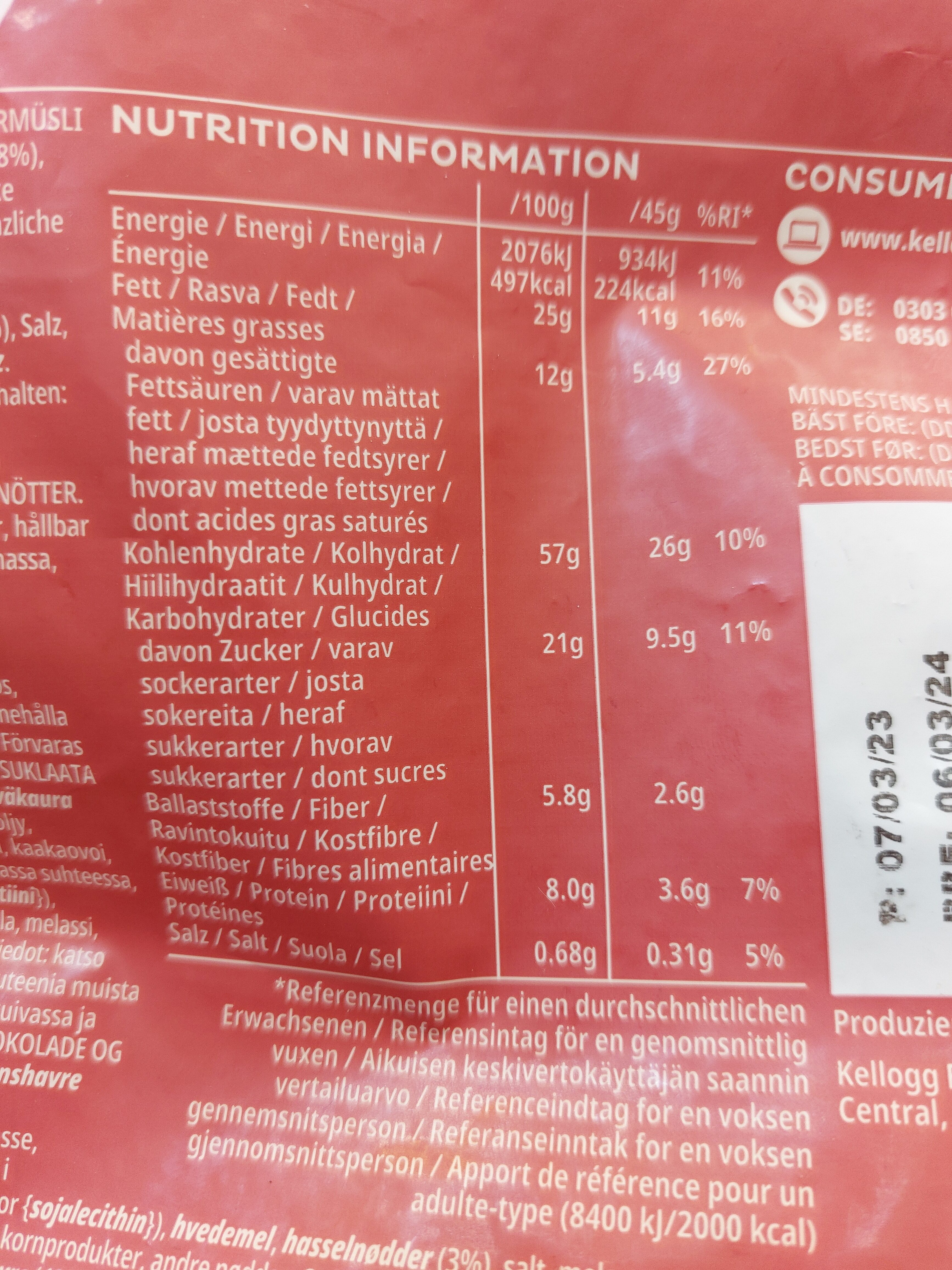 Allergens
