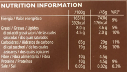 Allergens