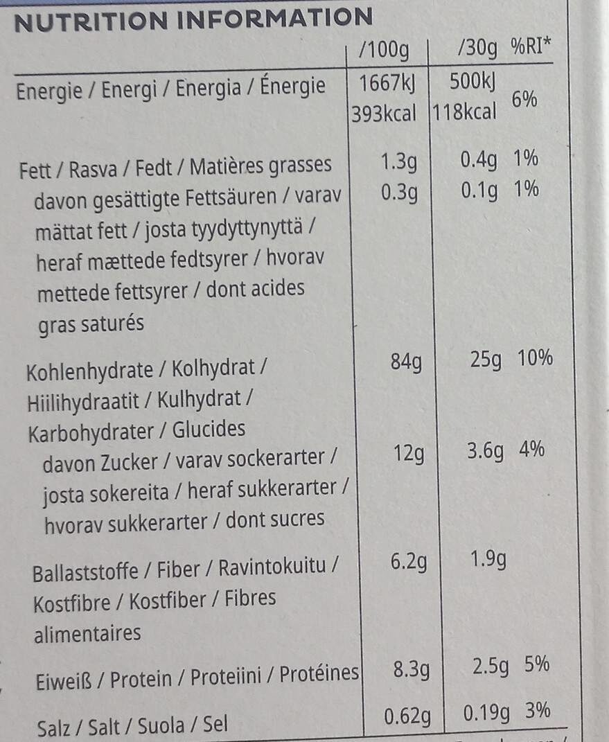 Allergens