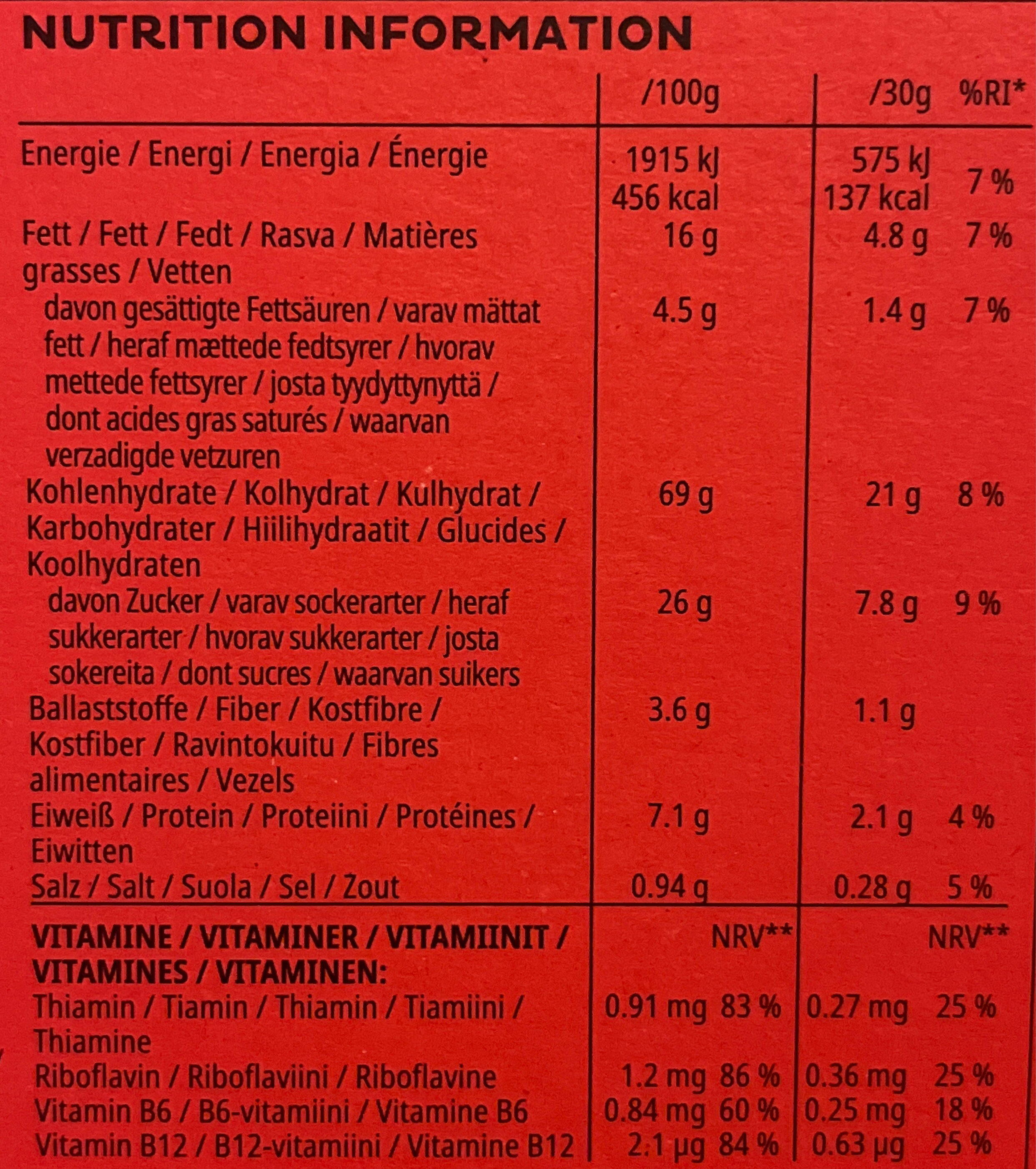 Allergens