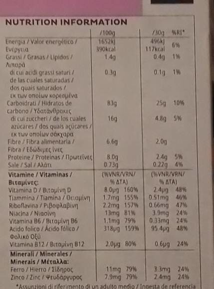 Allergens