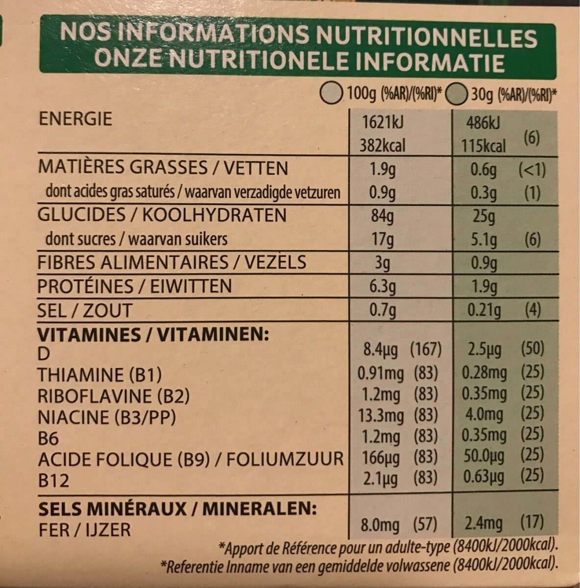 Allergens