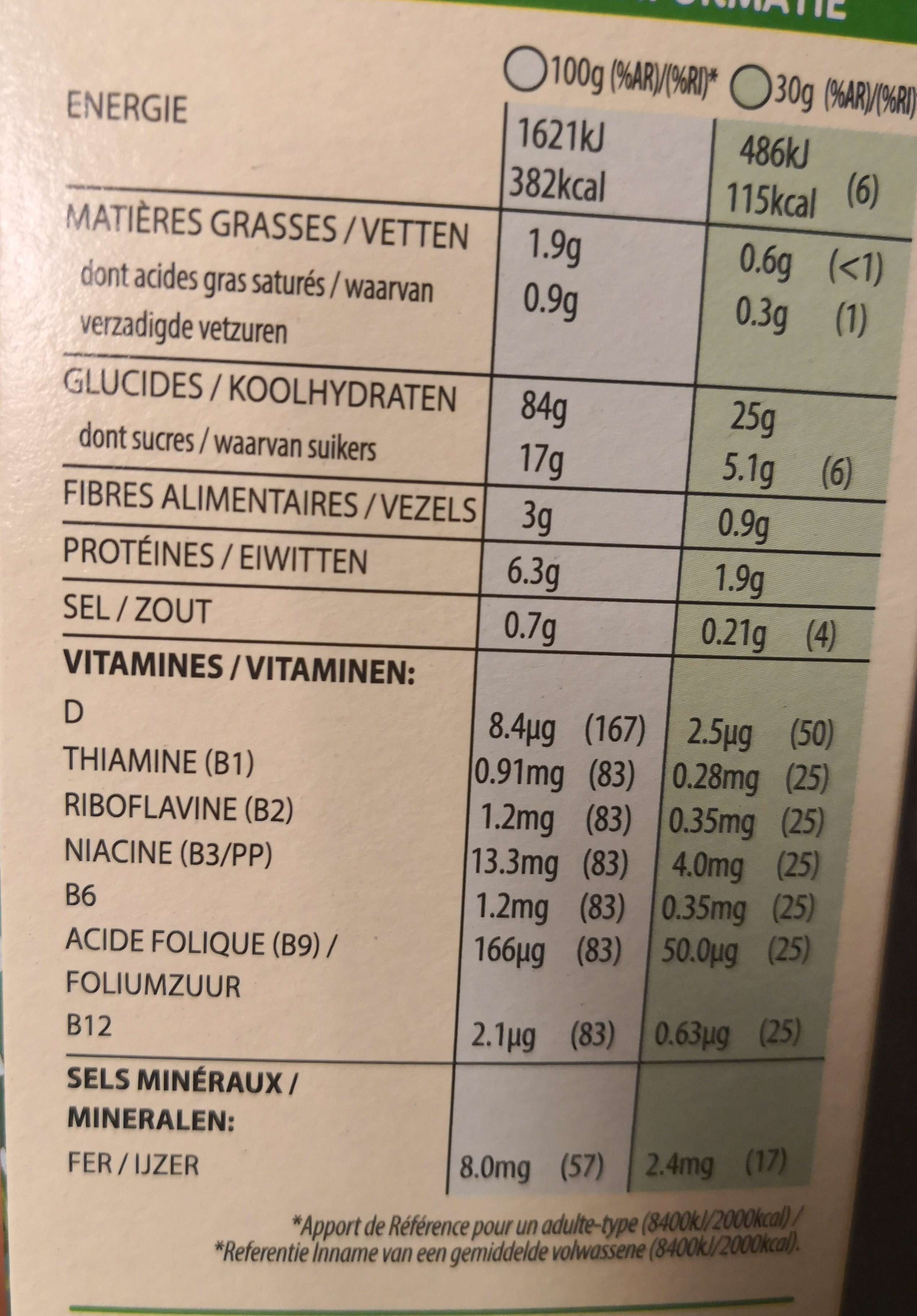 Allergens