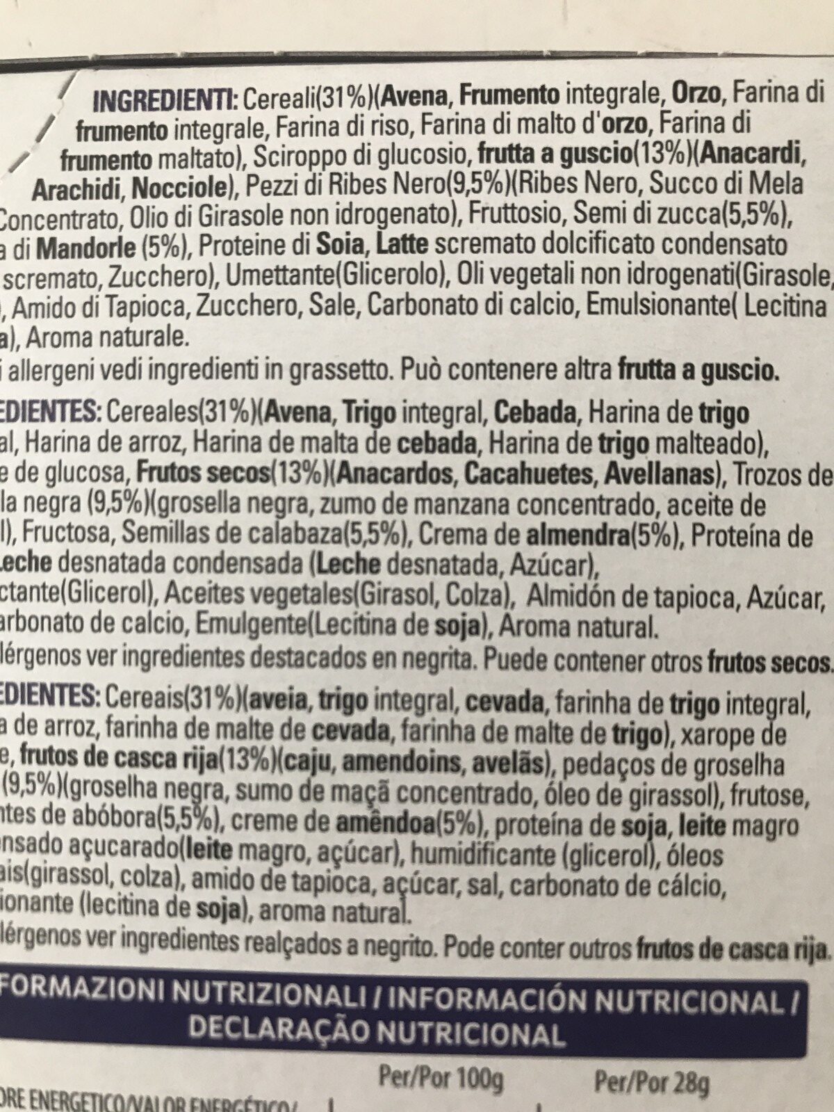 Additives