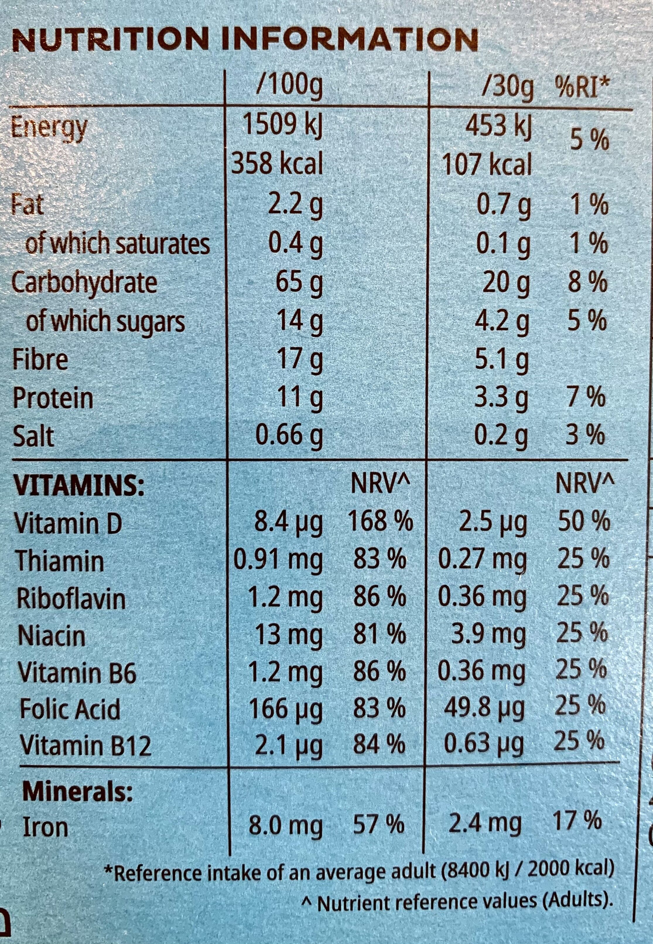 Allergens