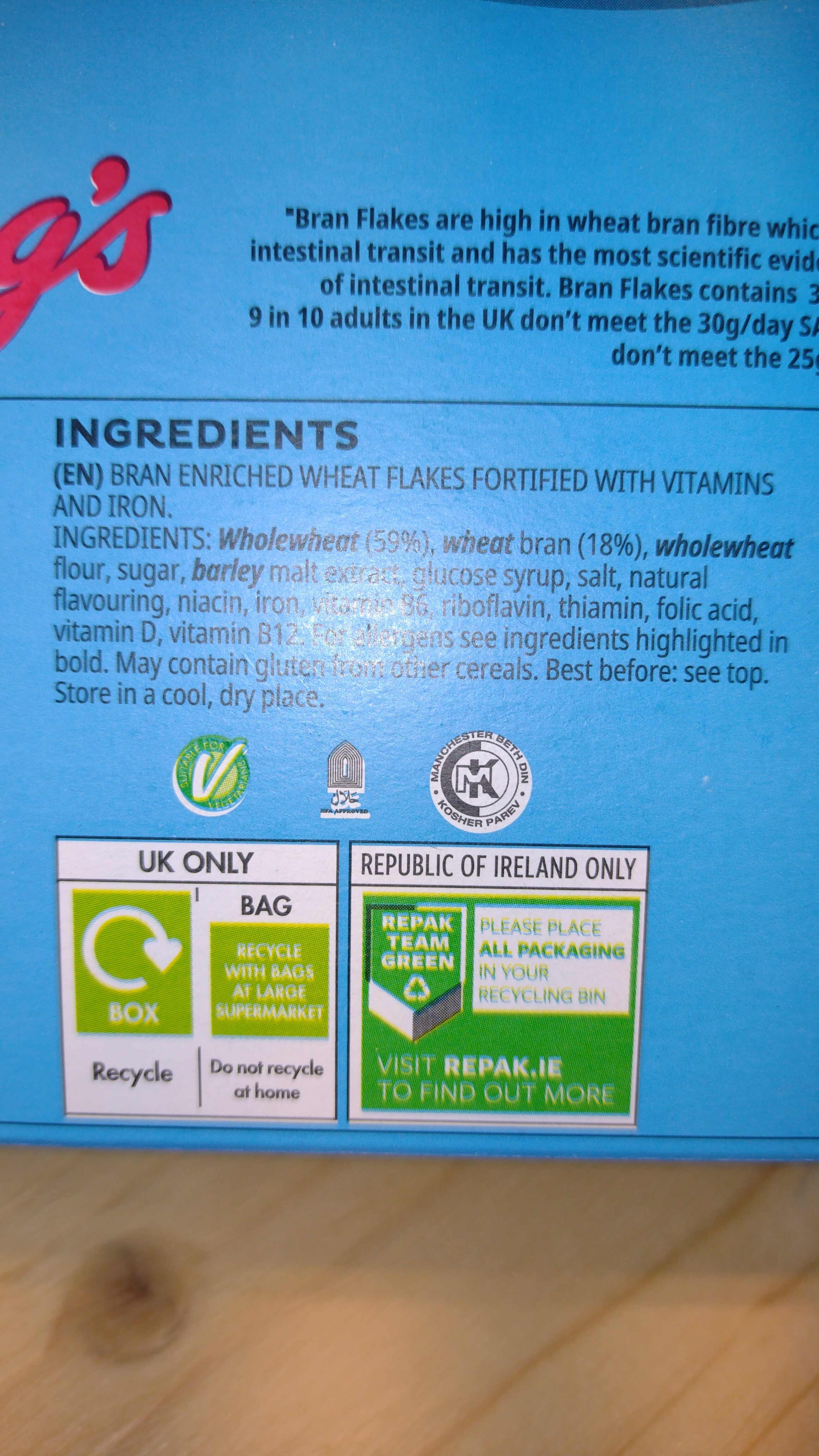 Additives