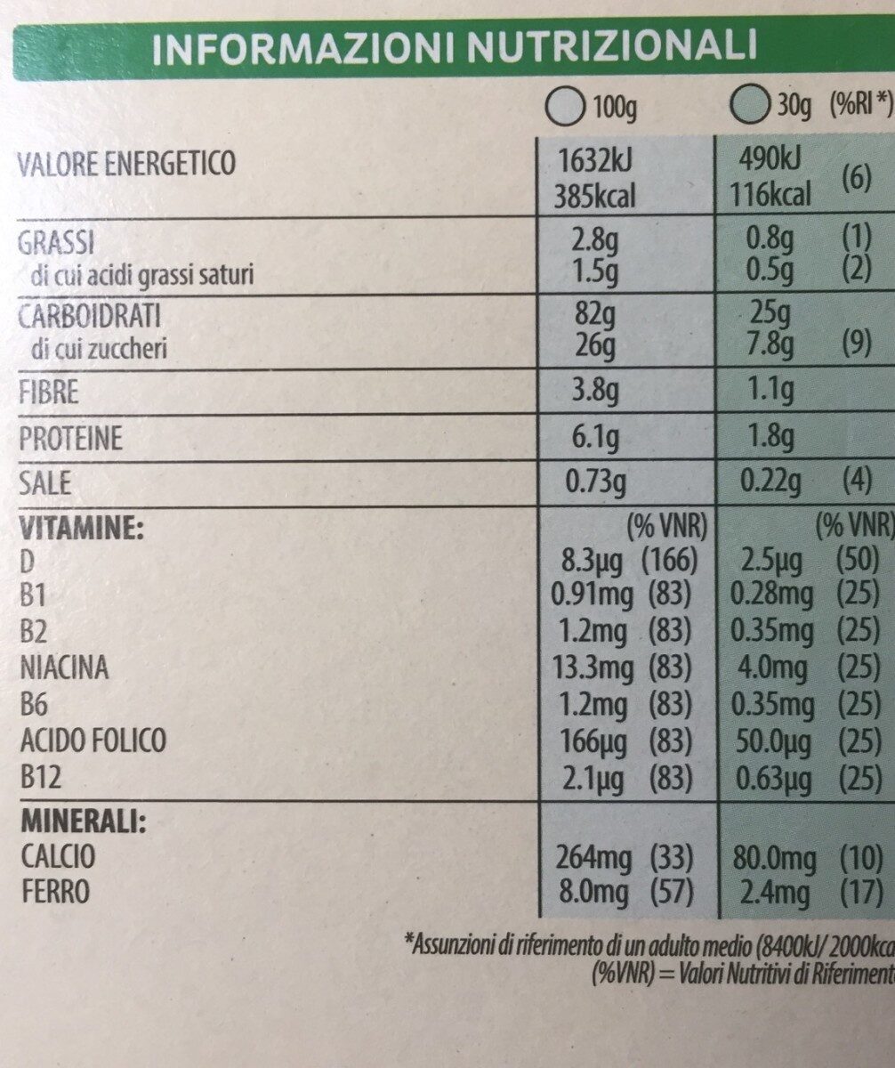 Allergens