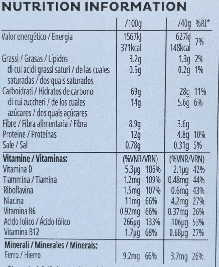 Allergens