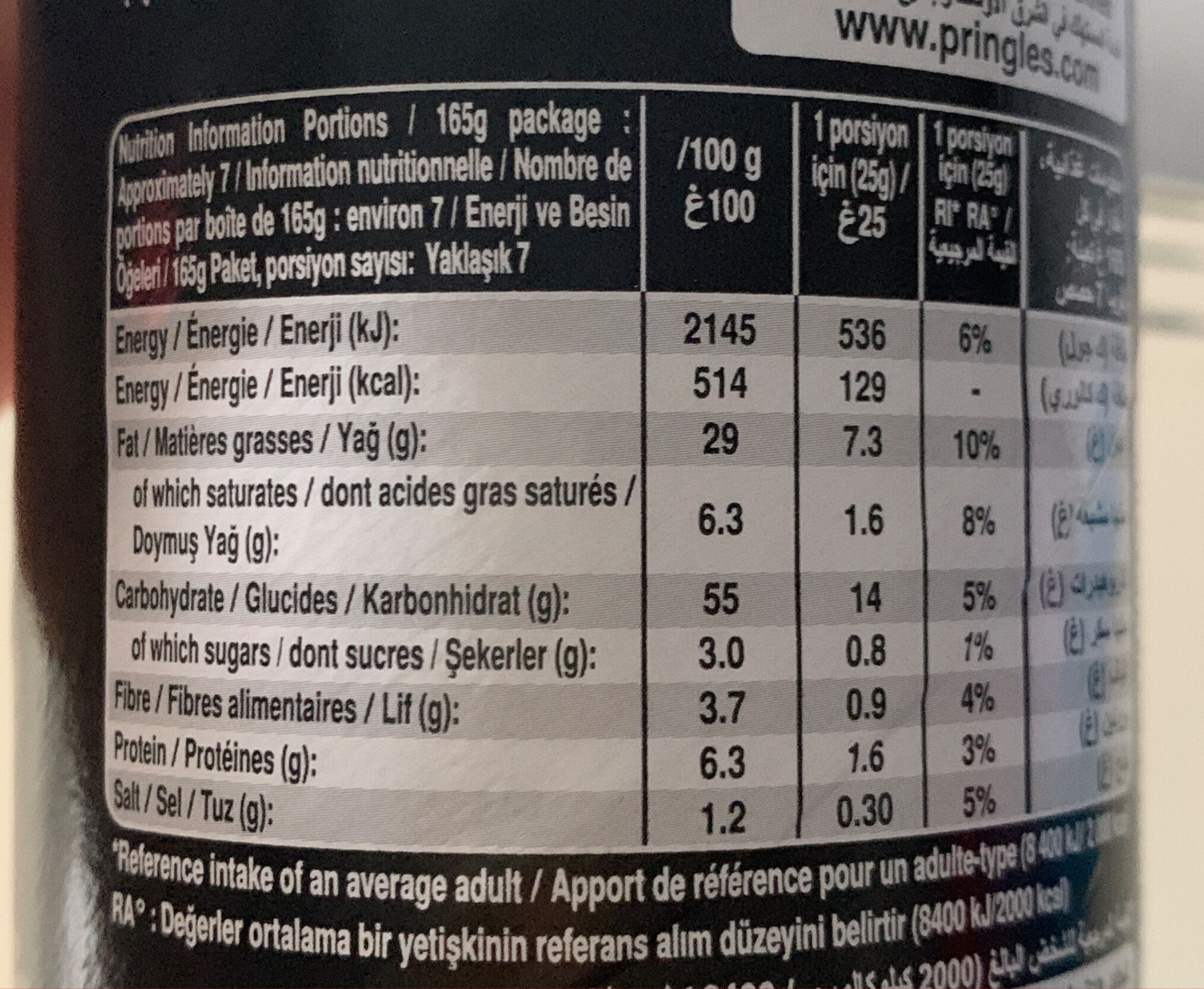 Additives