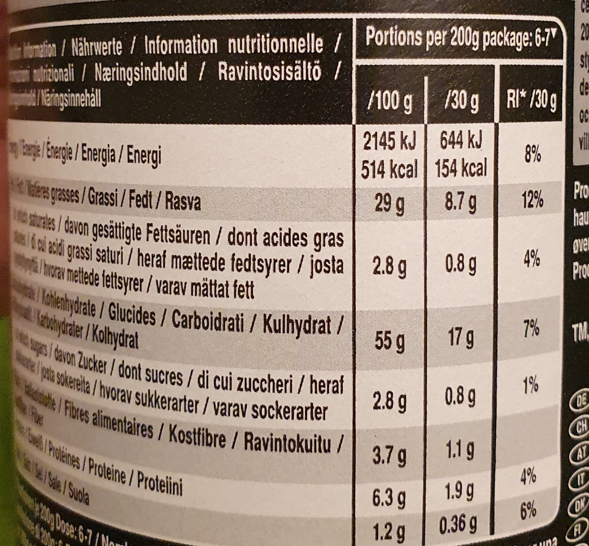 Allergens