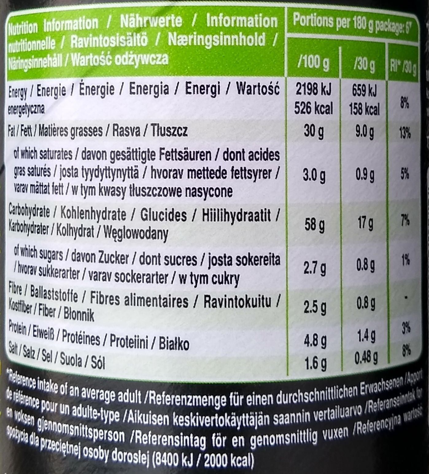 Allergens