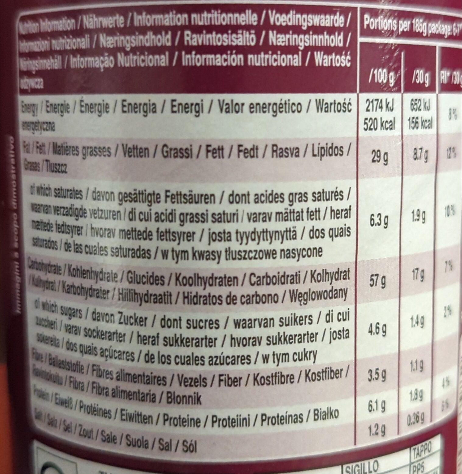 Allergens