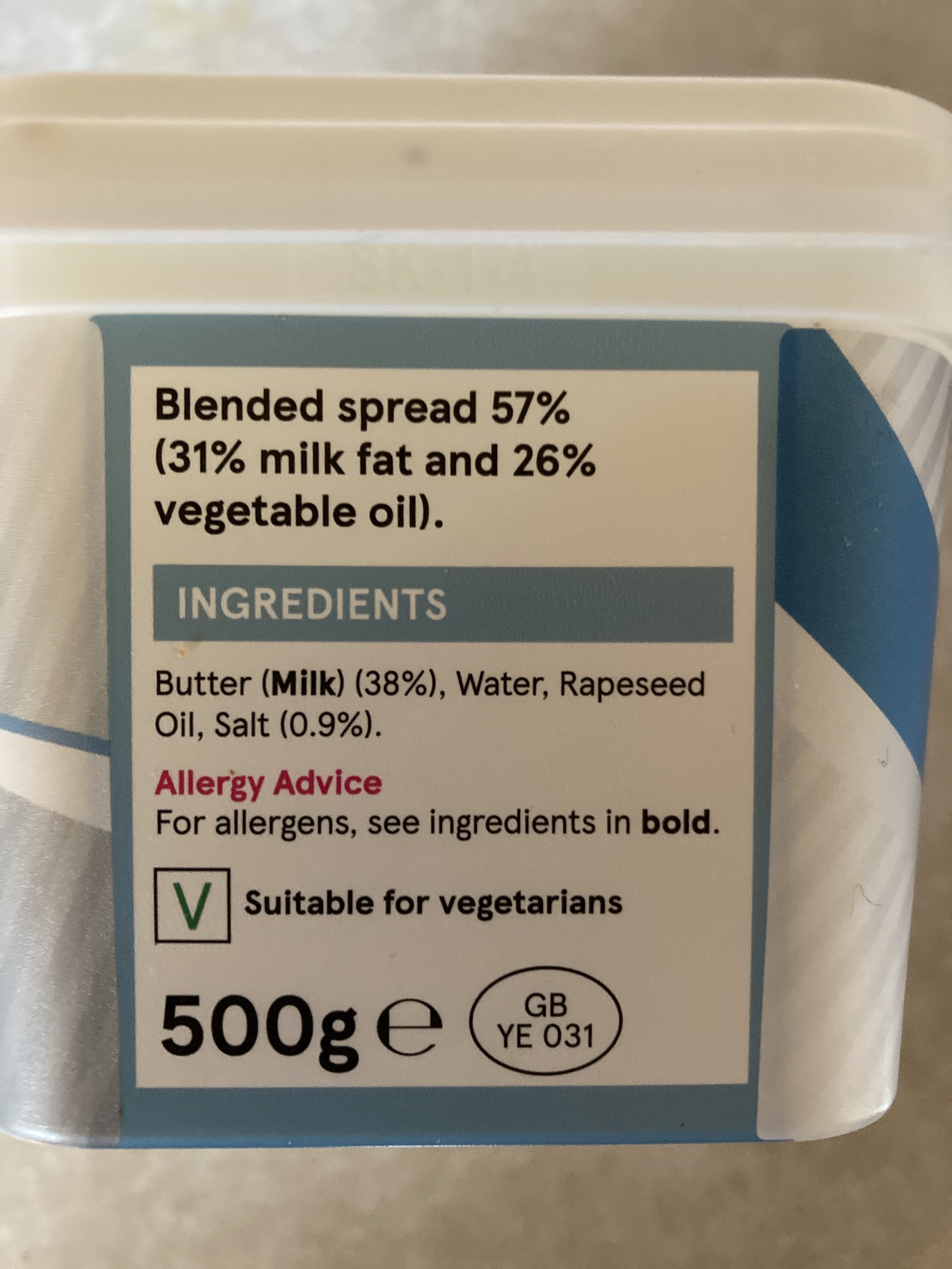 Additives