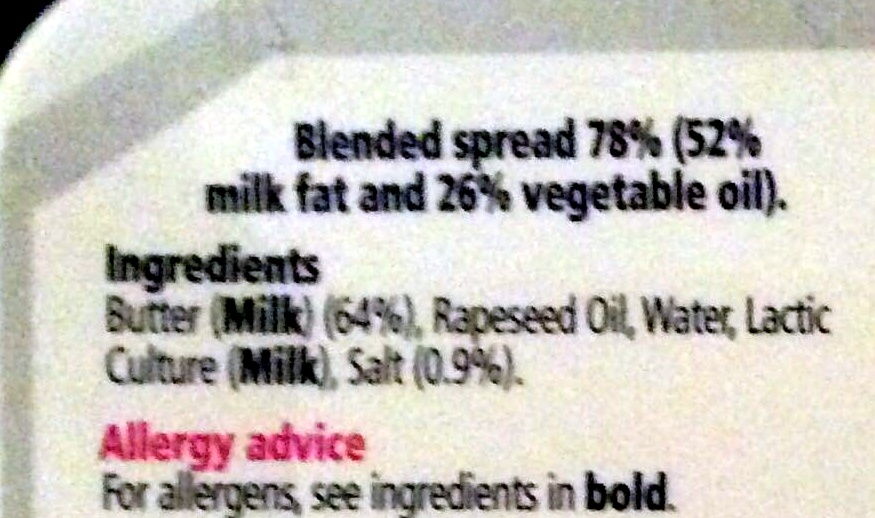 Additives