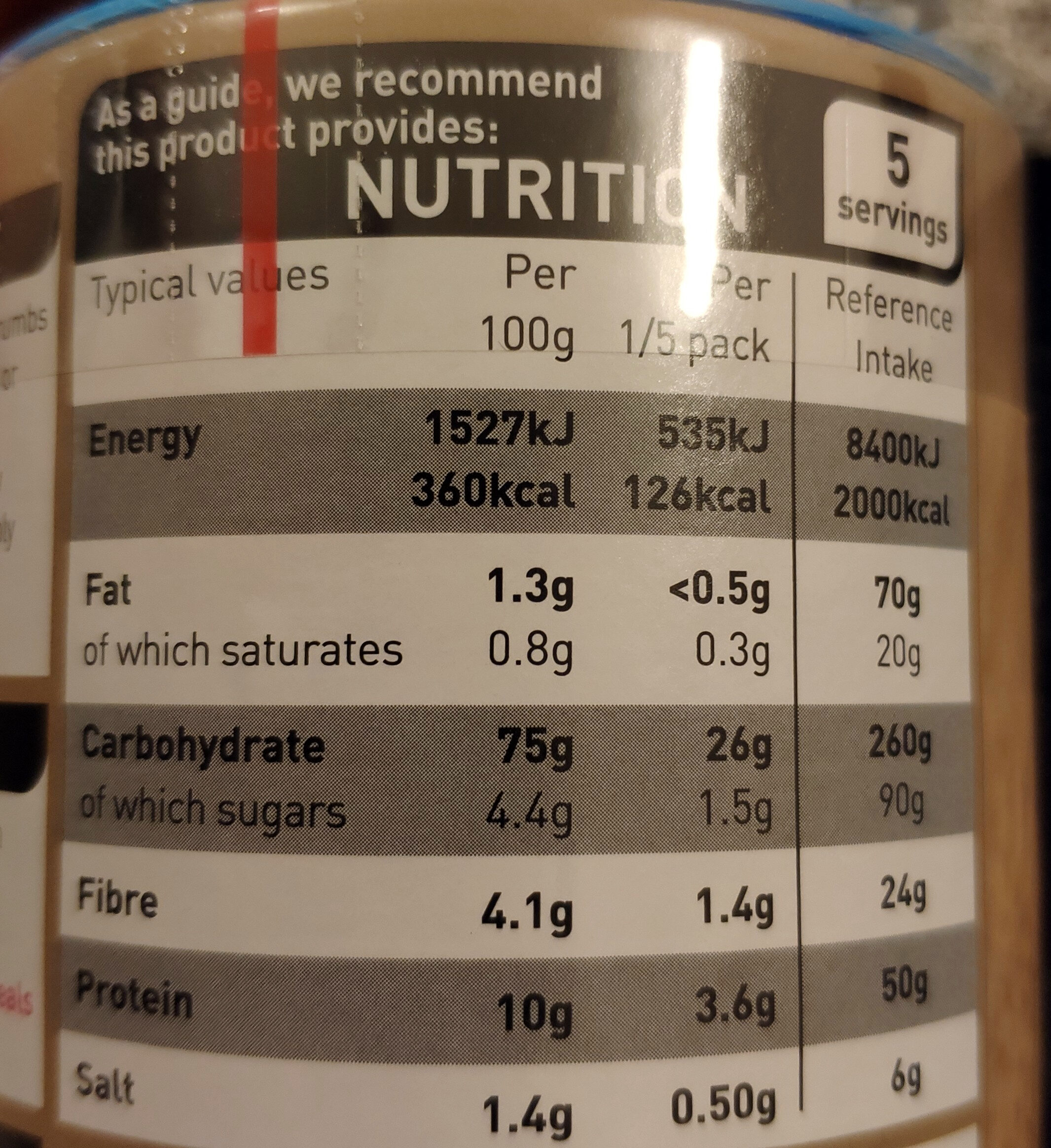 Allergens