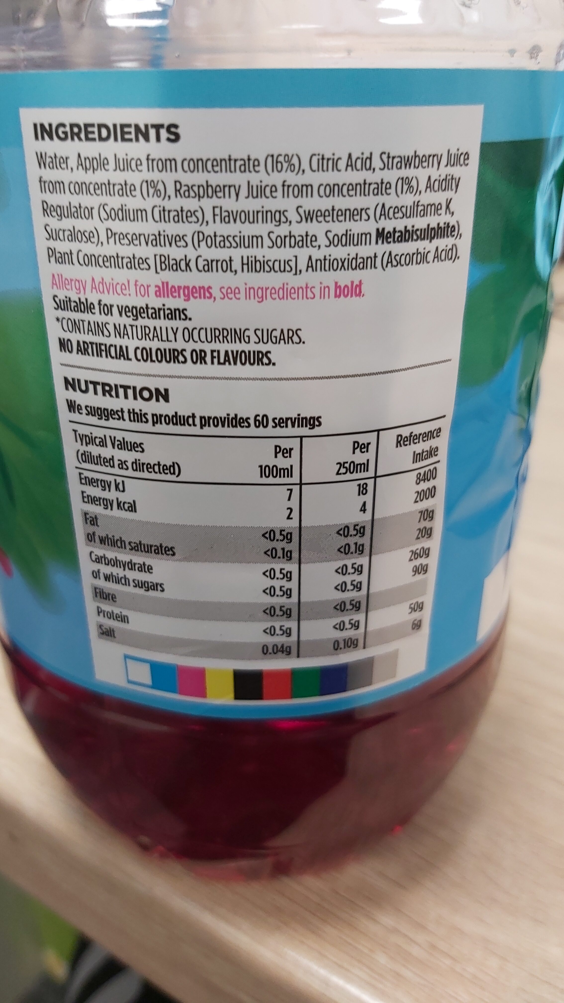 Additives
