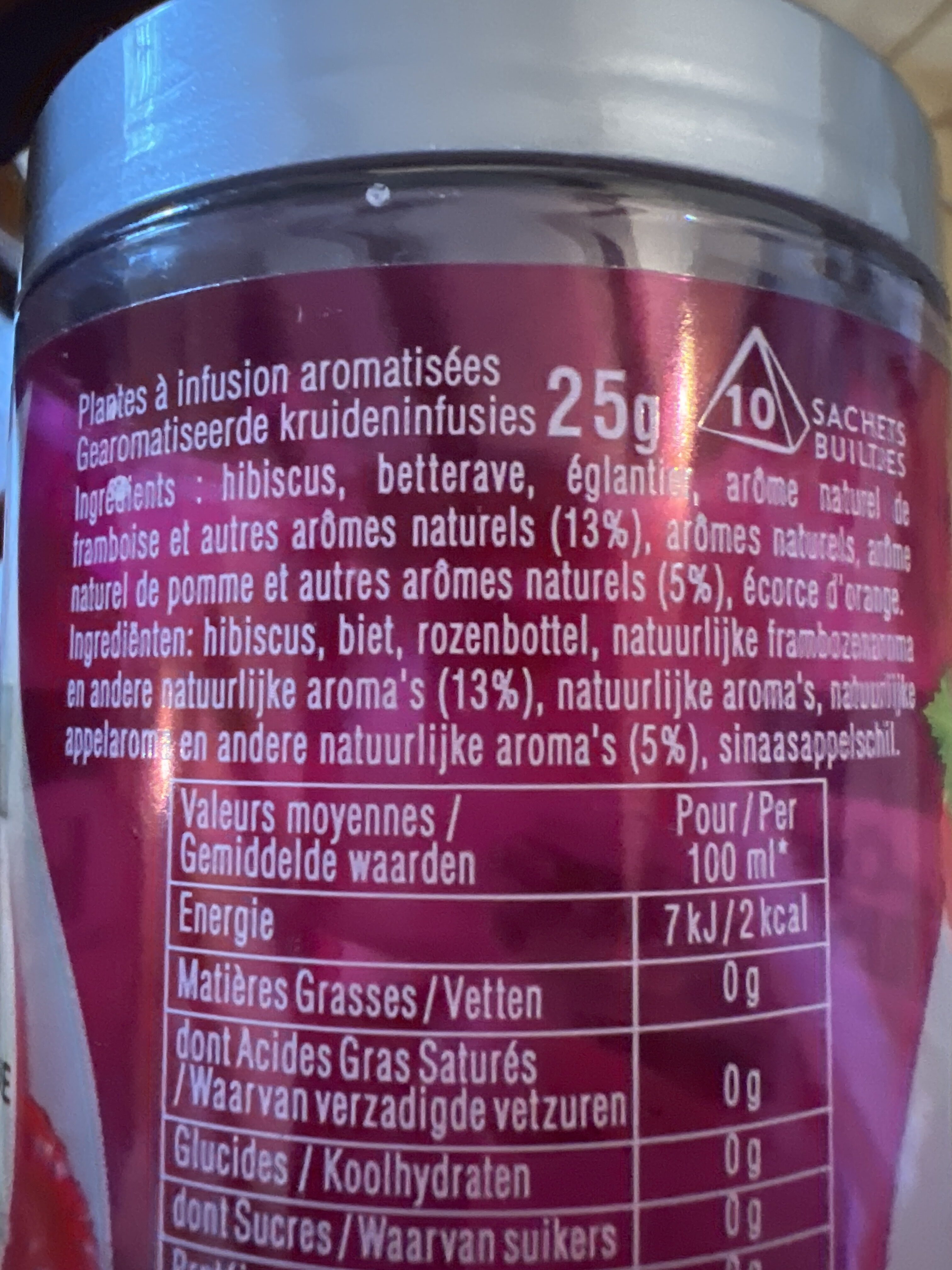Additives