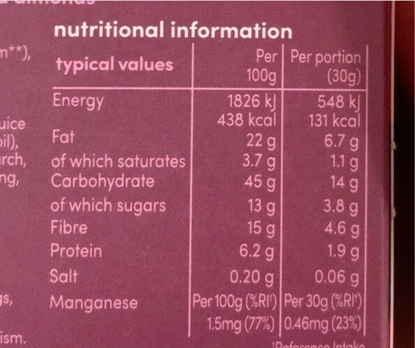 Allergens