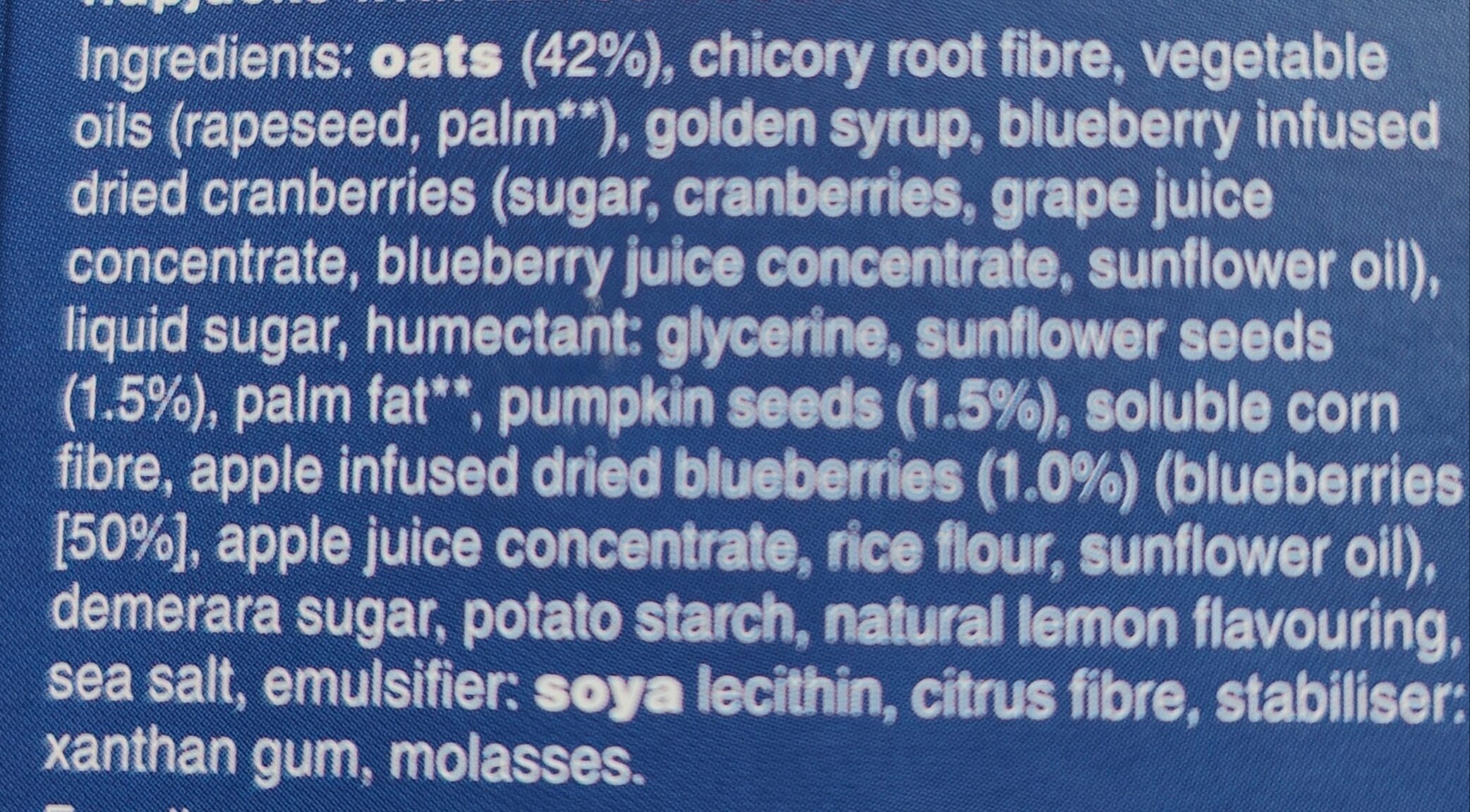 Additives