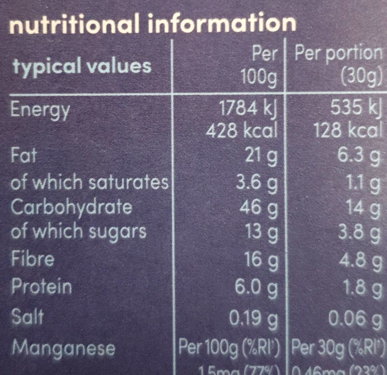 Allergens