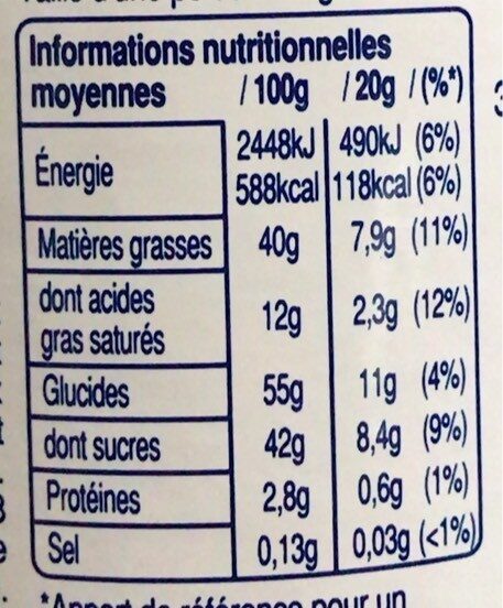 Allergens