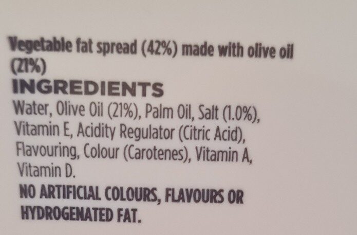 Additives