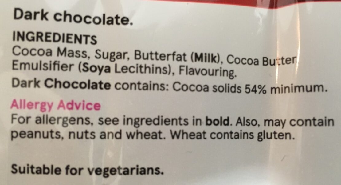 Additives