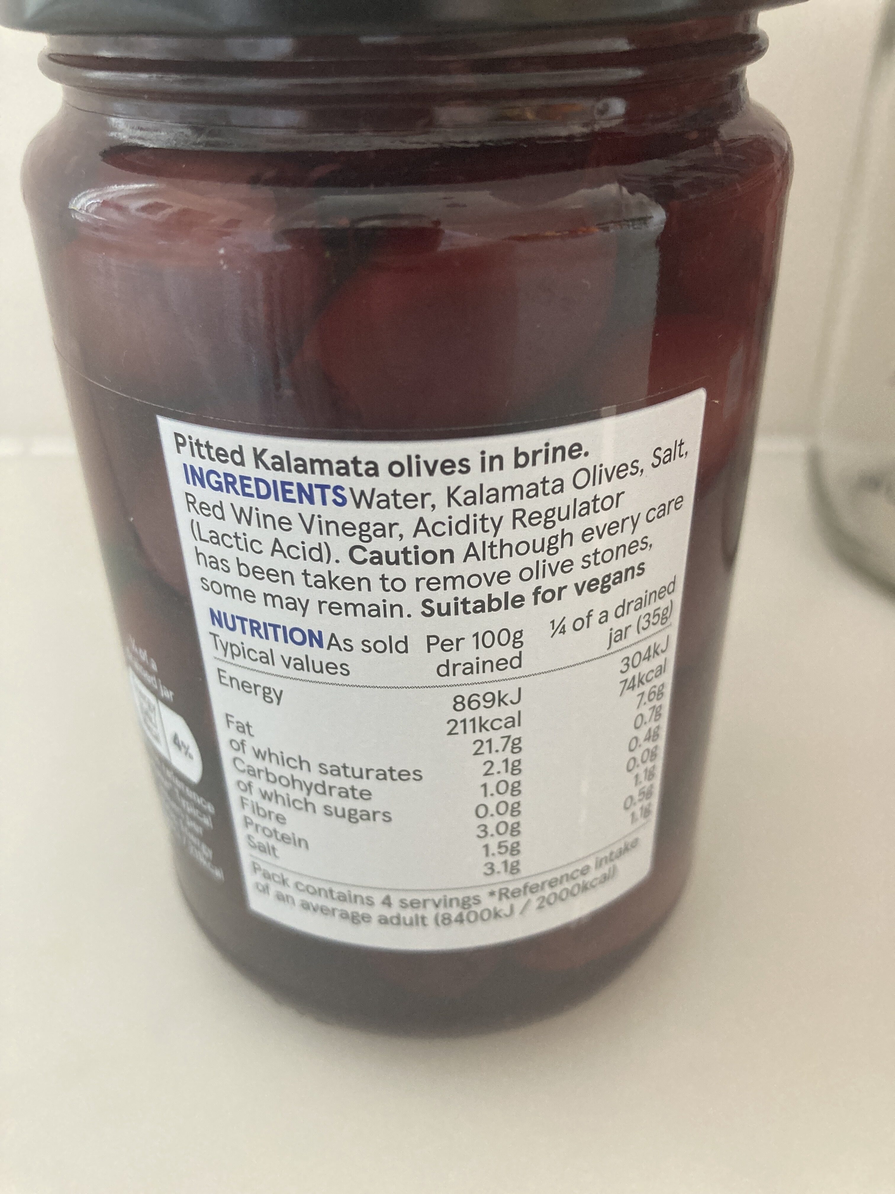 Additives