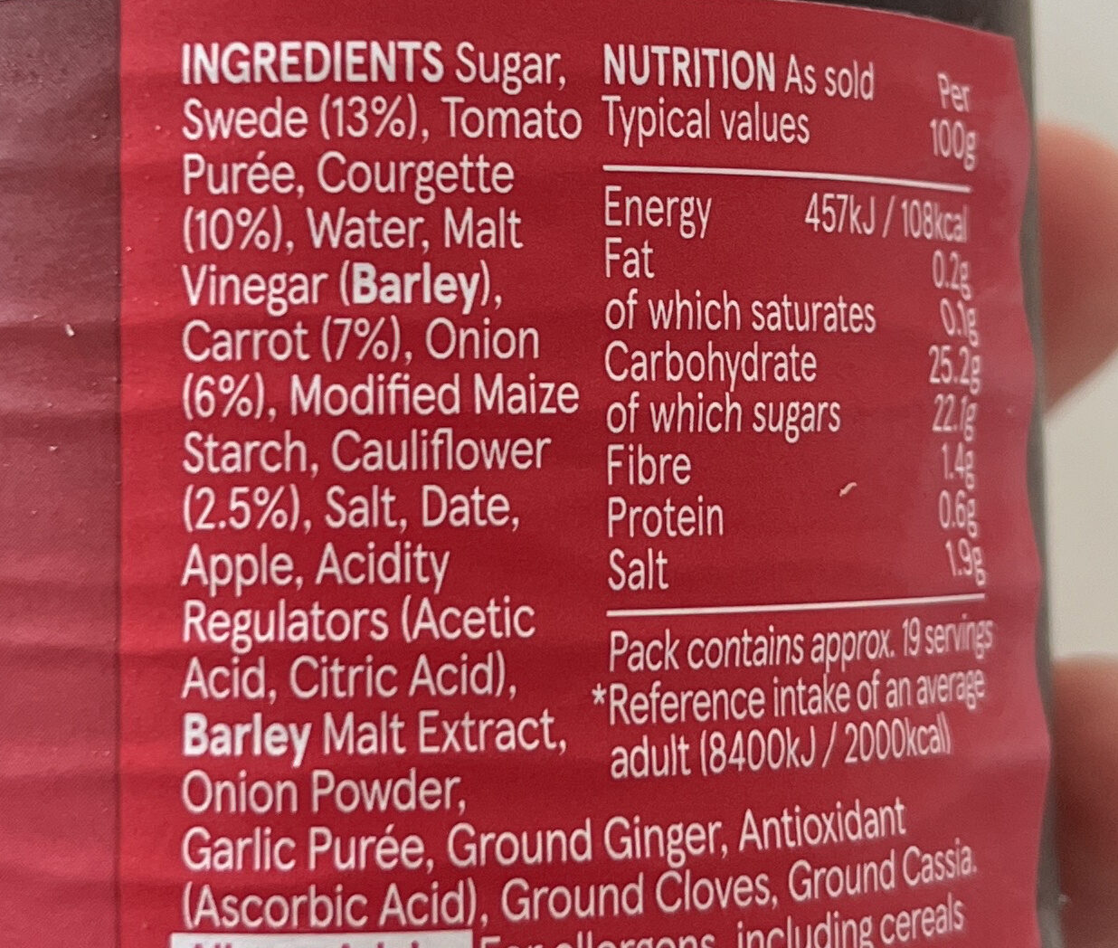 Additives