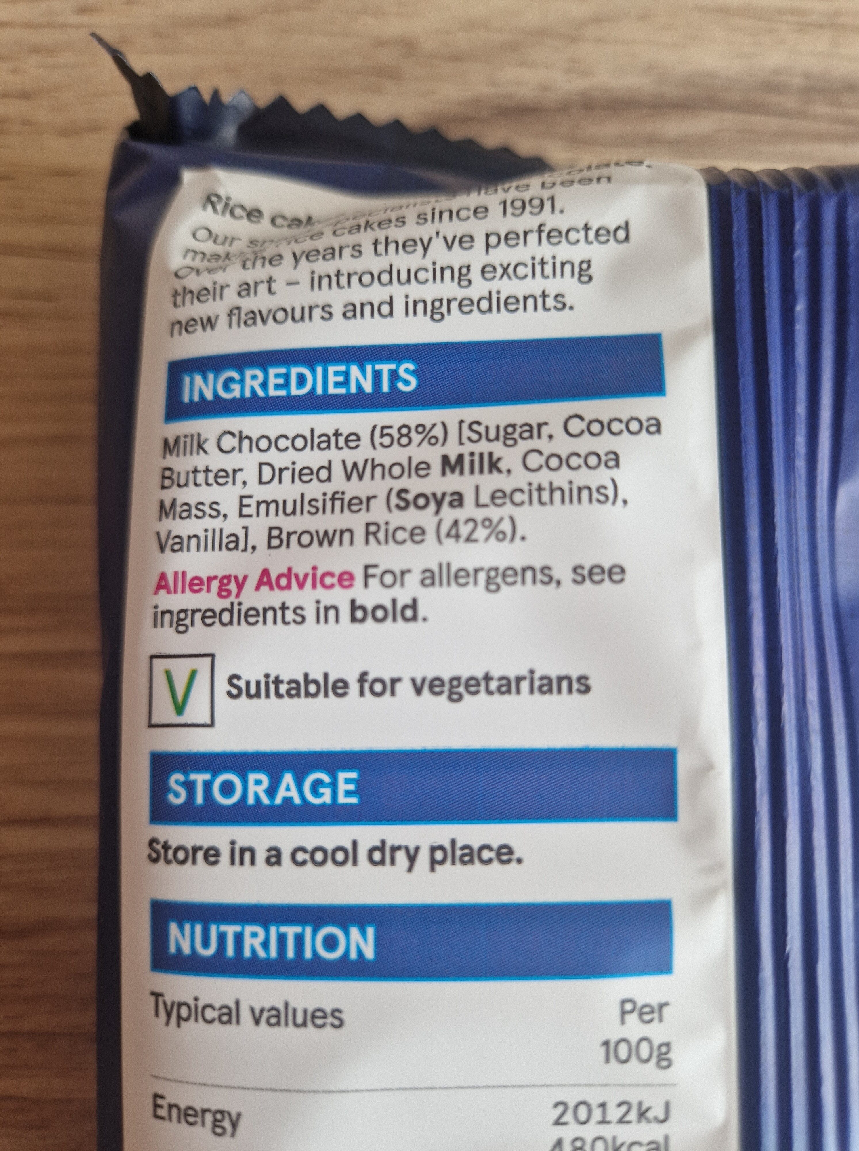 Additives