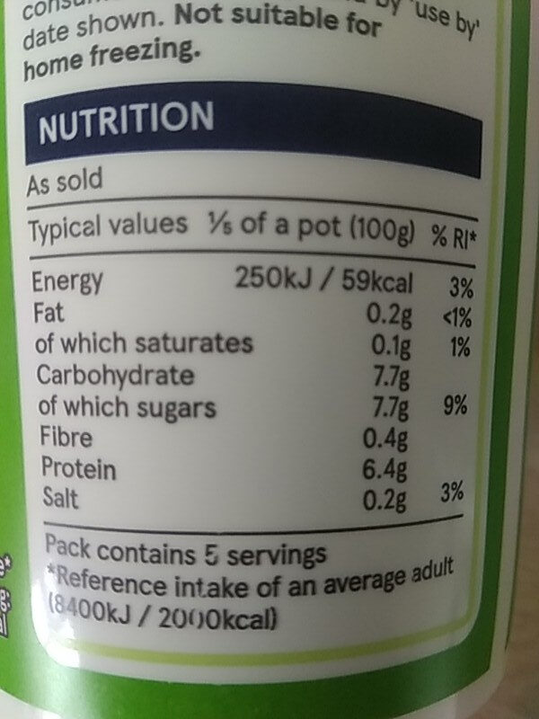 Additives