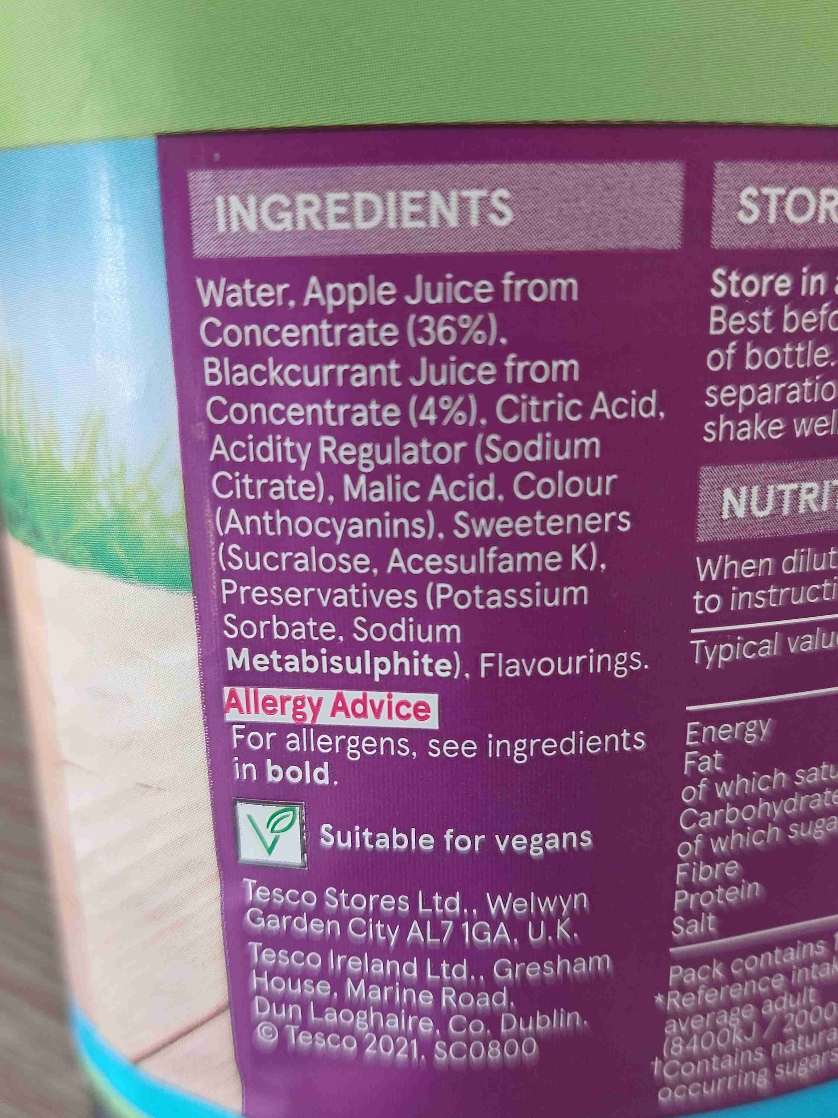 Additives