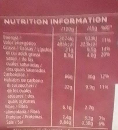 Allergens