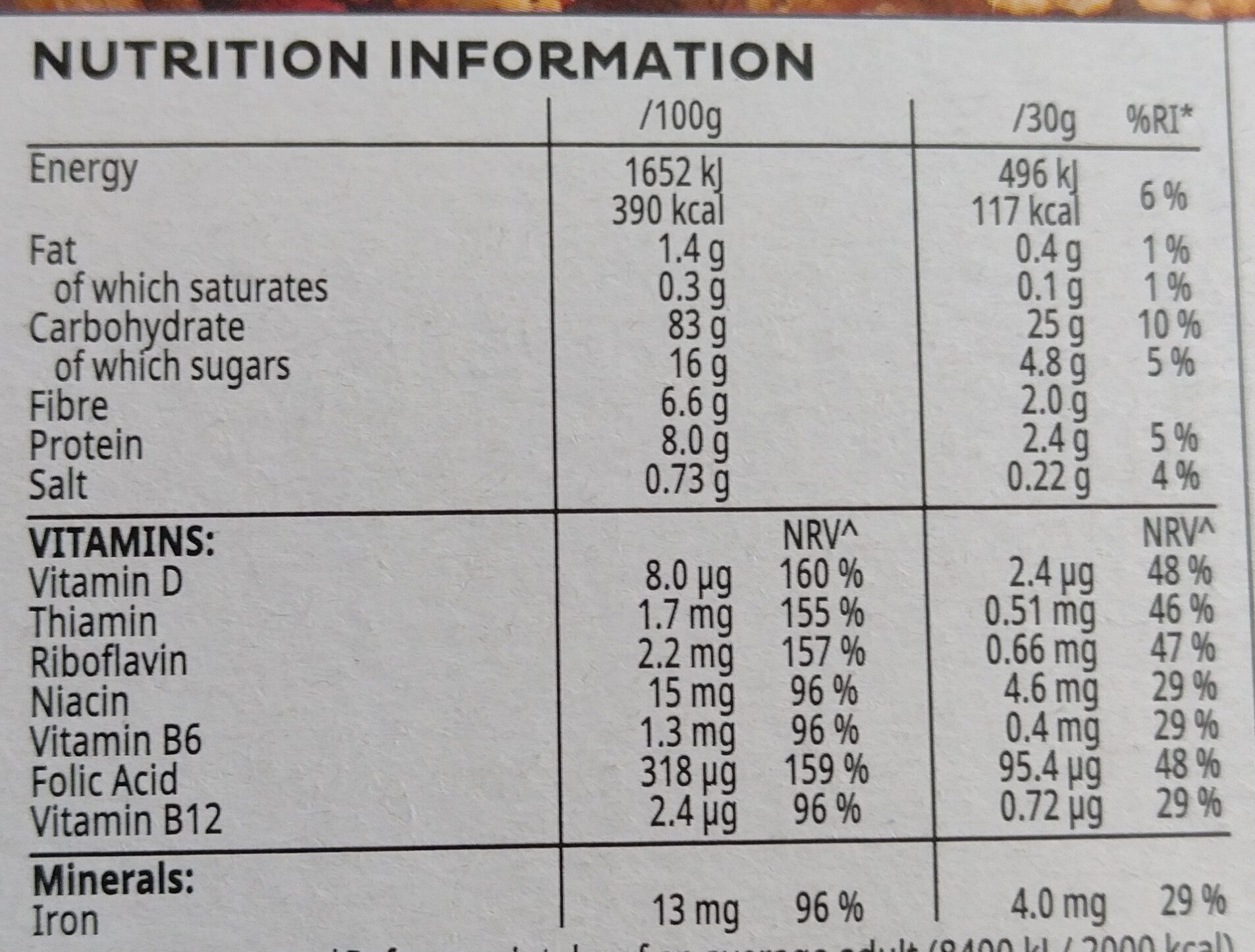 Allergens
