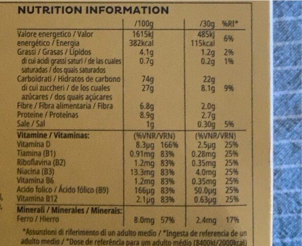 Allergens