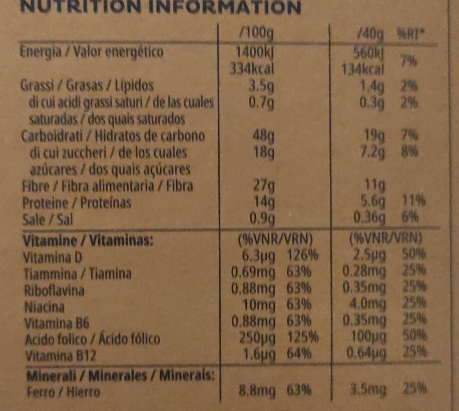 Allergens