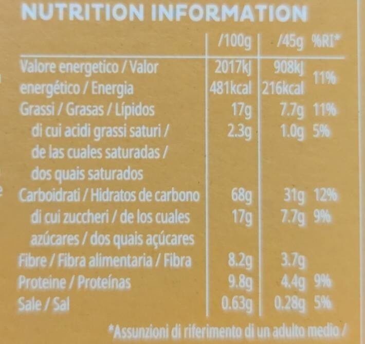 Allergens
