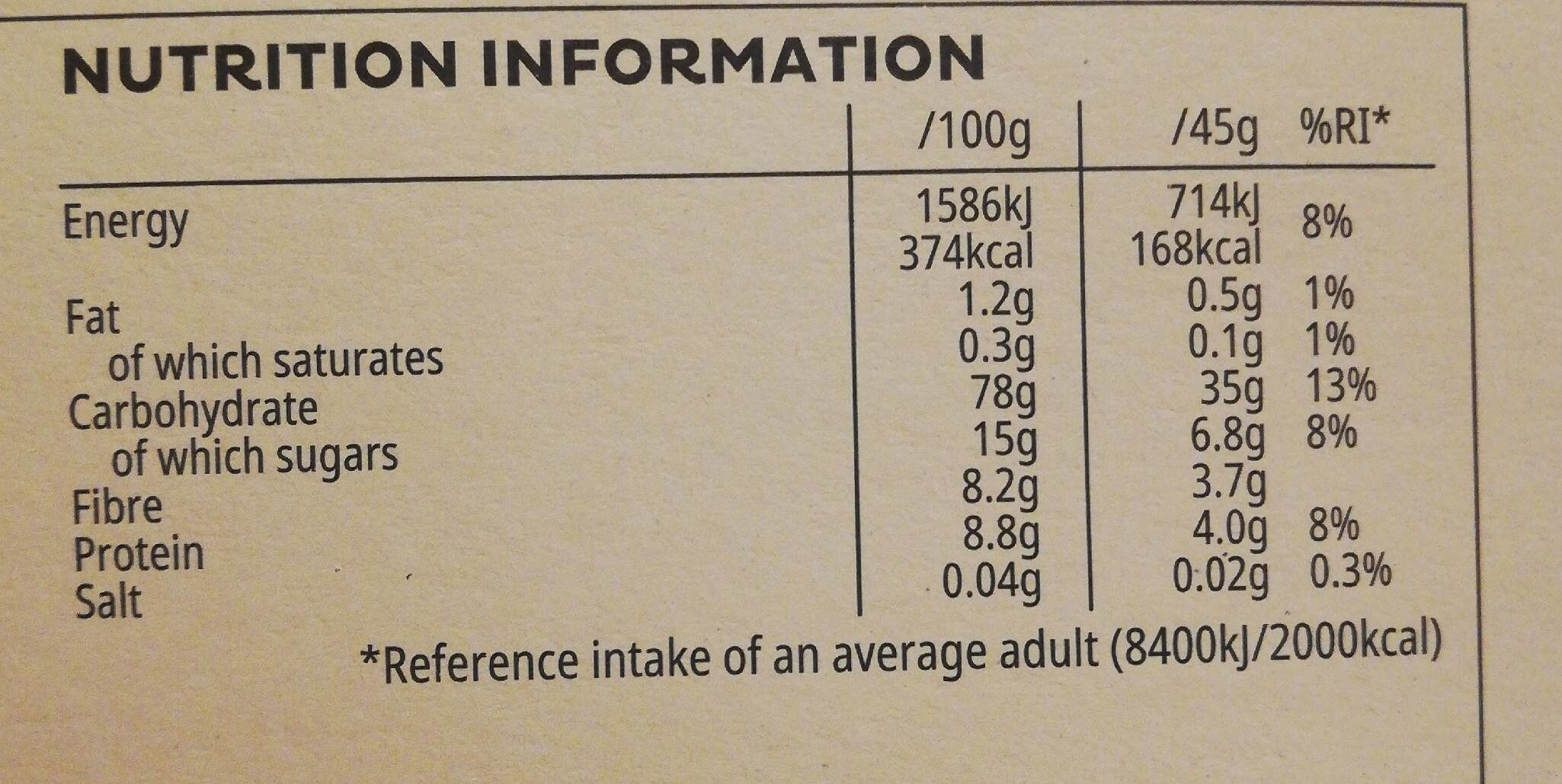 Allergens