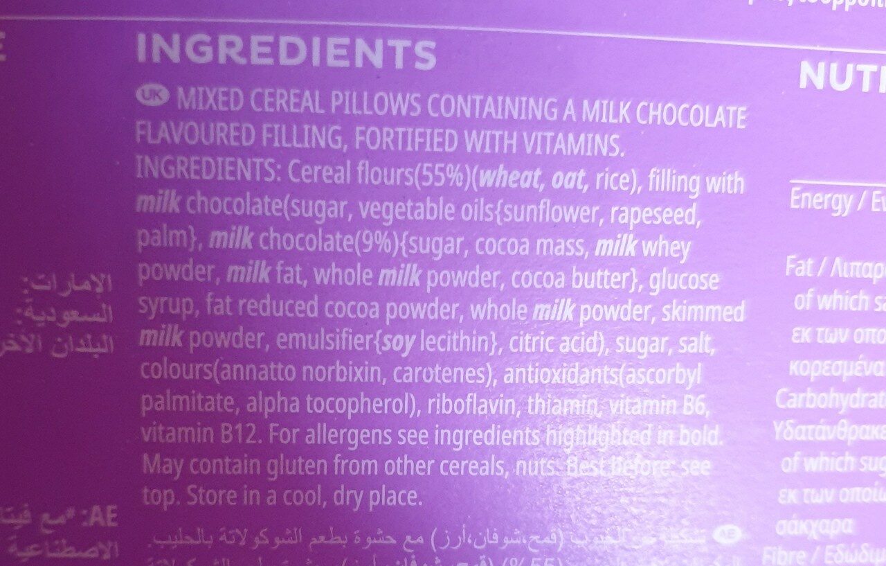Additives