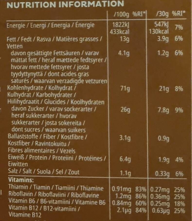 Allergens