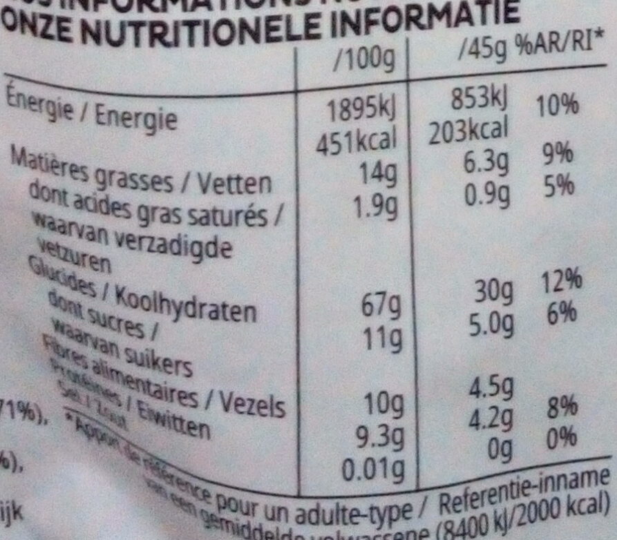 Allergens