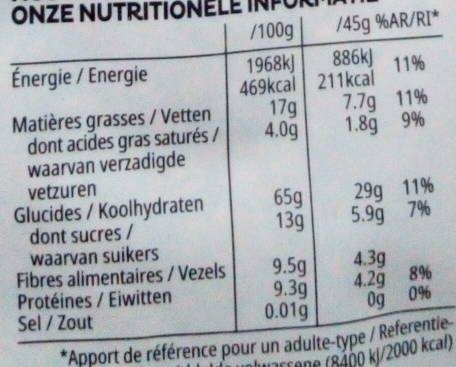 Allergens